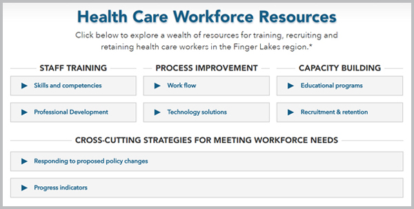 Workforce resource border